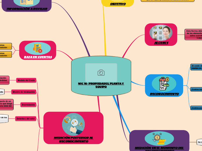 NIC 16- PROPIEDADES, PLANTA Y EQUIPO