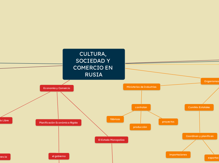 CULTURA, SOCIEDAD Y COMERCIO EN RUSIA