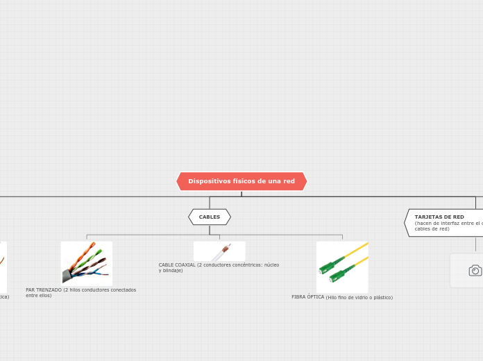 Dispositivos físicos de una red