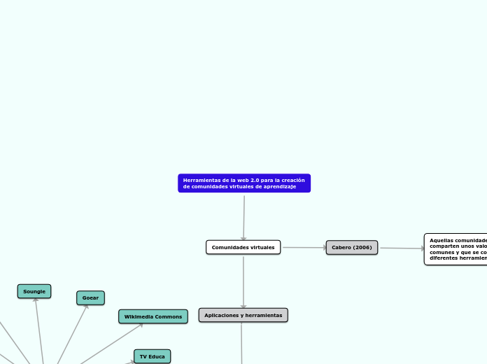 Herramientas de la web 2.0 para la creación de comunidades virtuales de aprendizaje