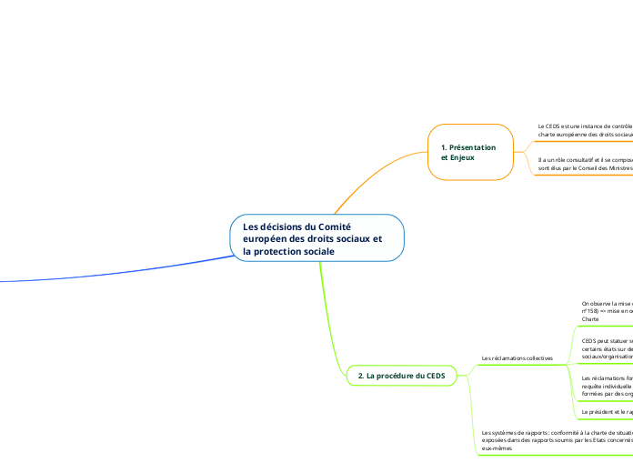 Les décisions du Comité européen des droits sociaux et la protection sociale