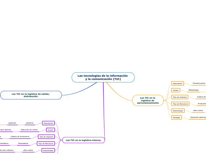 Las tecnologías de la información y la comunicación (TIC)