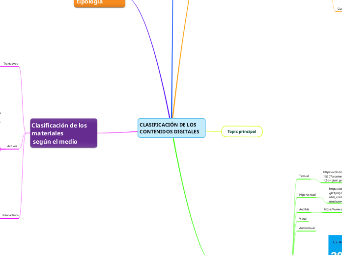 CLASIFICACIÓN DE LOS CONTENIDOS DIGITALES