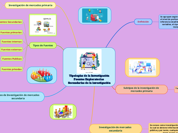 Tipologías de la Investigación
Fuentes Exploratorias Secundarias de la investigación