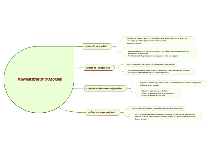 MOVIMIENTOS MIGRATORIOS 