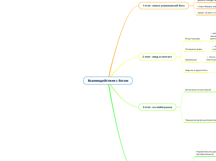 Взаимодействие с богом