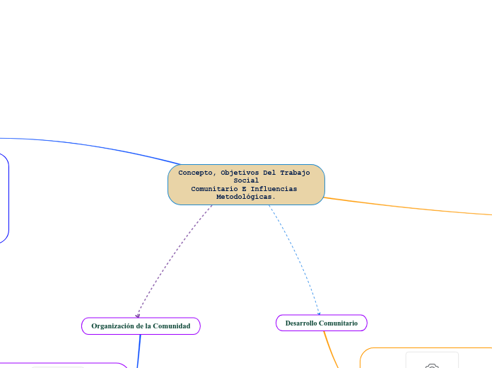 Concepto, Objetivos Del Trabajo Social
Comunitario E Influencias Metodológicas.