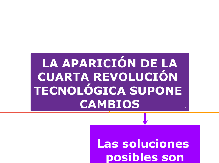  LA APARICIÓN DE LA CUARTA REVOLUCIÓN TECNOLÓGICA SUPONE CAMBIOS