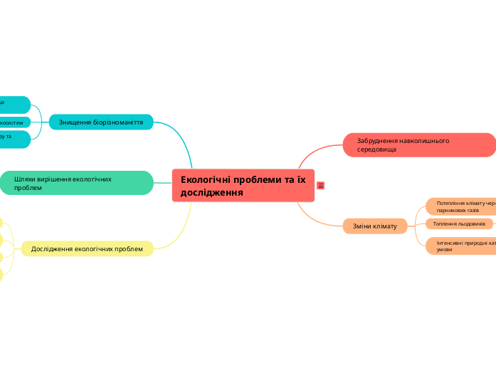 Екологічні проблеми та їх дослідження