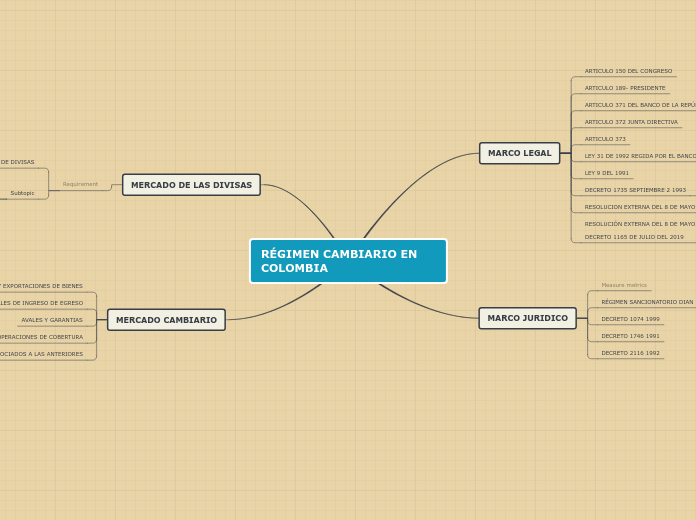 RÉGIMEN CAMBIARIO EN      COLOMBIA