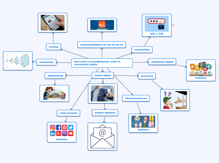 Guia sobre la sensibilización sobre la convivencia digital