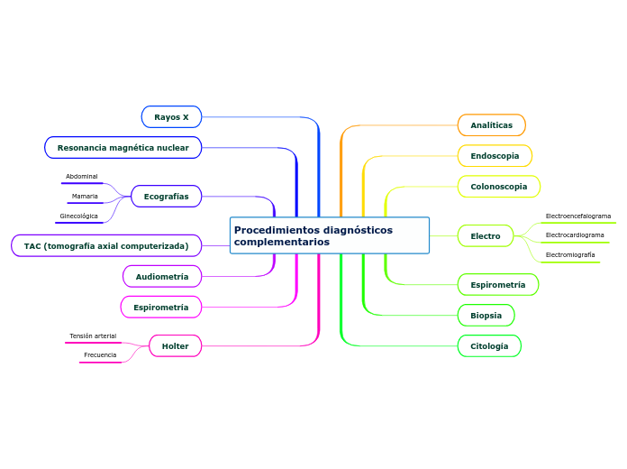 Procedimientos diagnósticos complementarios