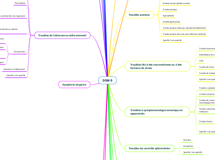 DSM-5