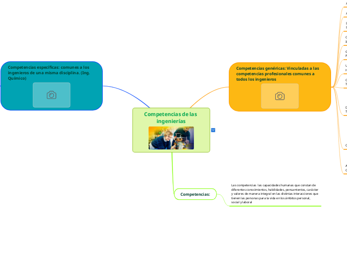 Competencias de las ingenierías