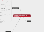 modernisation des outils de formations