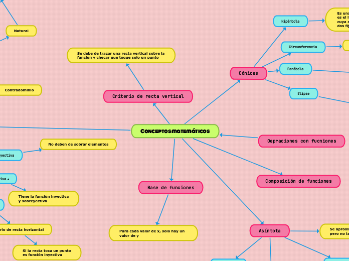 Conceptos matemáticos