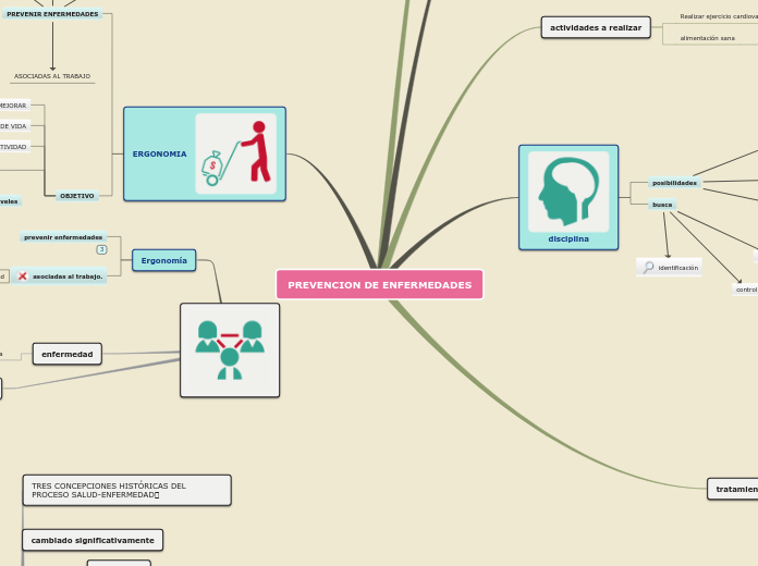 PREVENCION DE ENFERMEDADES