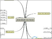 el moviment i les forces