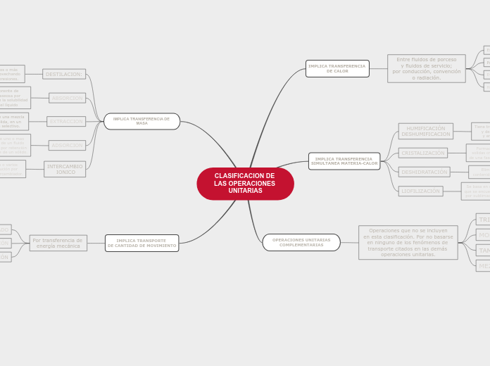 CLASIFICACION DE LAS OPERACIONES UNITARIAS