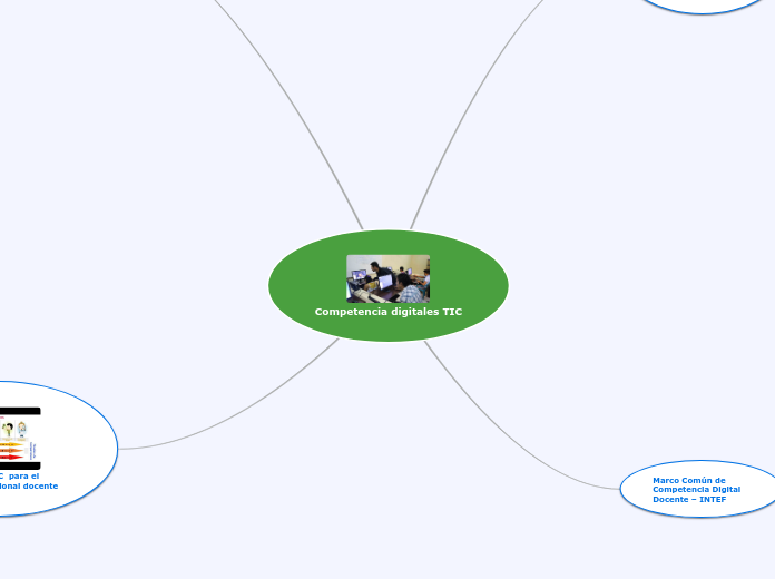Competencia digitales TIC