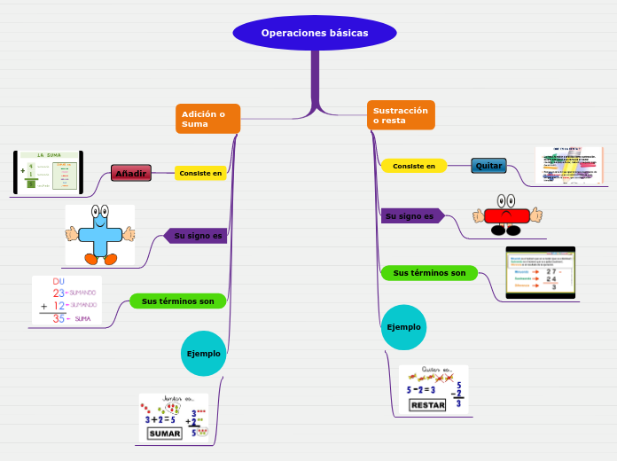 Operaciones básicas de Matemáticas