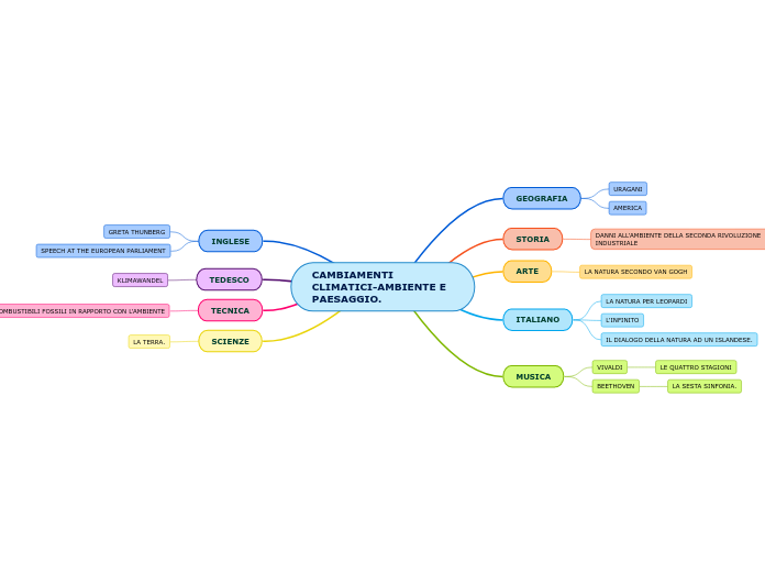 CAMBIAMENTI CLIMATICI-AMBIENTE E PAESAGGIO.