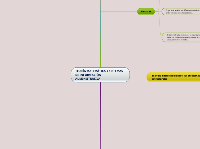 TEORÍA MATEMÁTICA Y SISTEMAS DE INFORMACIÓN ADMINISTRATIVA