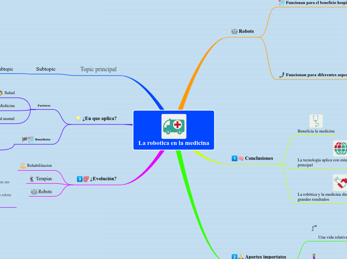 mapa la robotica en la medicina