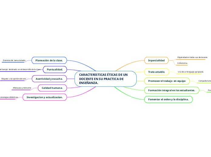 CARACTERISTICAS ÉTICAS DE UN DOCENTE EN SU PRACTICA DE ENSEÑANZA.