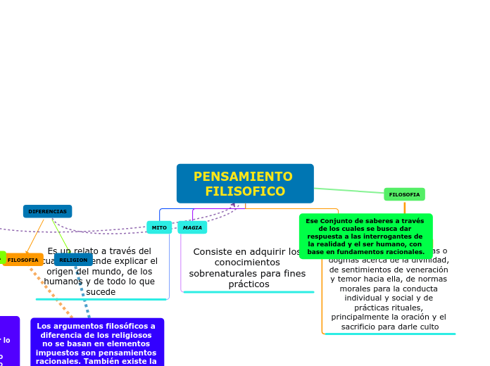 Organigrama arbol