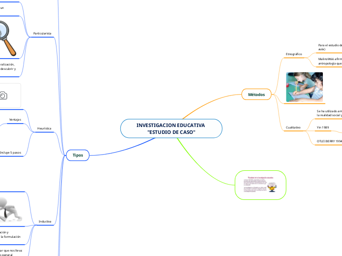 INVESTIGACION EDUCATIVA "ESTUDIO DE CASO"