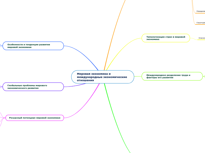 Мировая экономика и международные экономические отношения