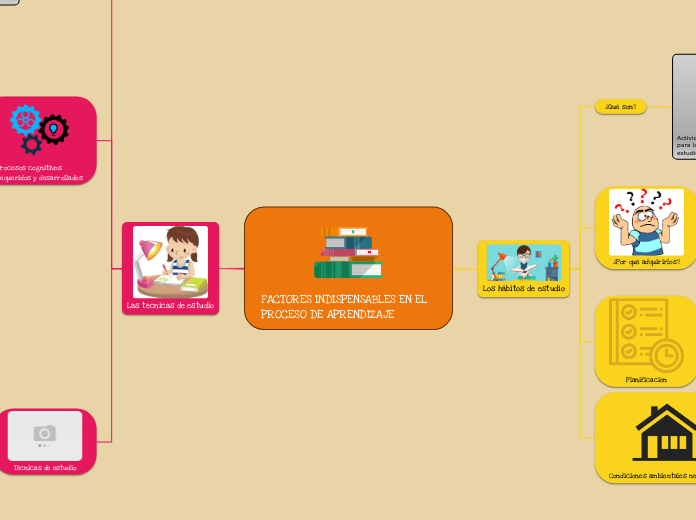 FACTORES INDISPENSABLES EN EL PROCESO DE APRENDIZAJE
