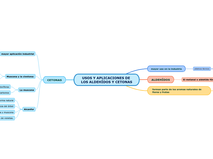 USOS Y APLICACIONES DE LOS ALDEHÍDOS Y CETONAS