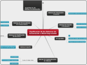 Clasificación de los Sistemas de Información a Nivel Empresarial