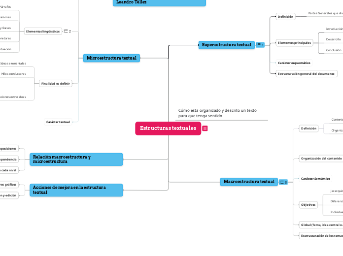 superestructura textual, macroestructura textual y microestructura textual