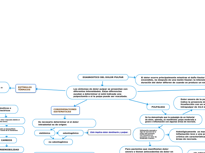DIAGNOSTICO DEL DOLOR PULPAR