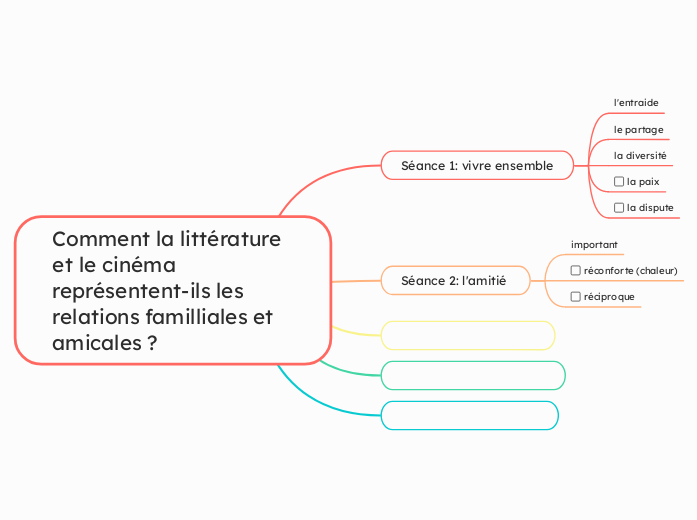 Comment la littérature et le cinéma représentent-ils les relations familliales et amicales ?