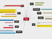 phrasal verbs with LOOK