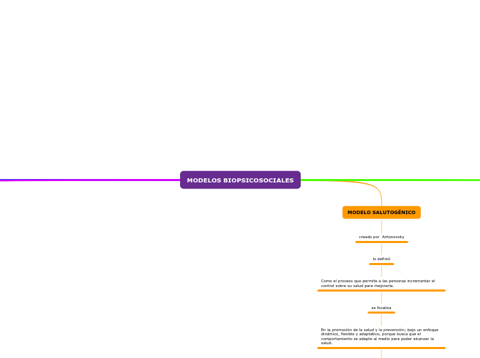 MODELOS BIOPSICOSOCIALES