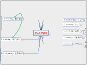 Fx & PKM