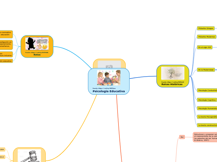 Fuente: https://cutt.ly/JlXY5mo
Psicología Educativa