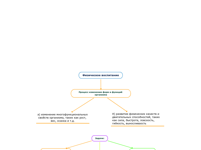 Физическое воспитание