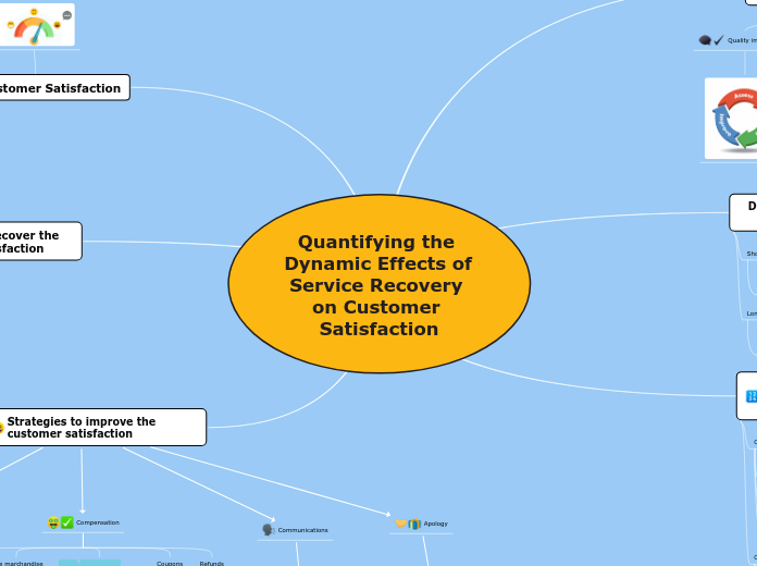 Quantifying the Dynamic Effects of Service Recovery on Customer Satisfaction