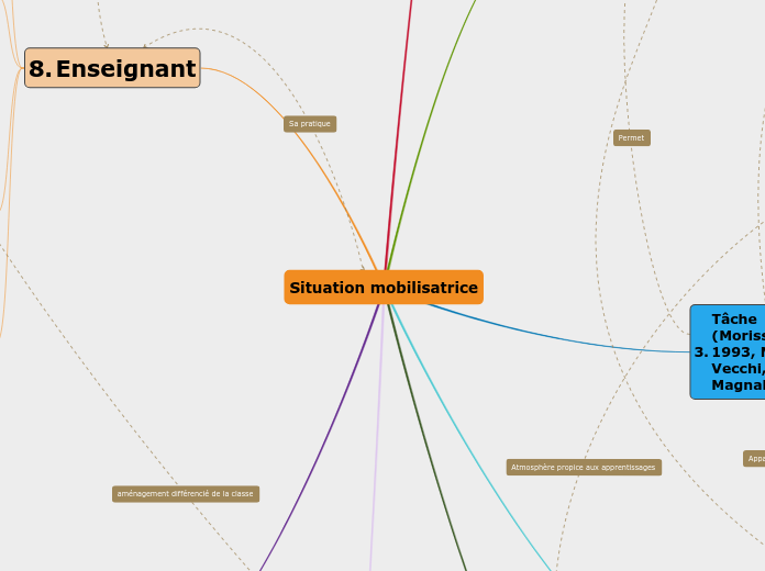 Situation mobilisatrice