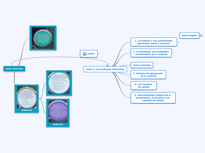 Tema 2. Los sistemas materiales