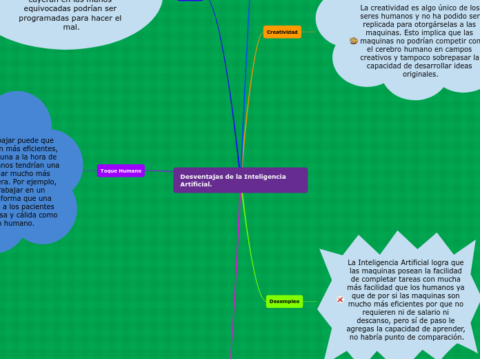 Desventajas de la Inteligencia Artificial.