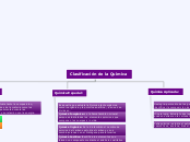 Clasificación de la Química