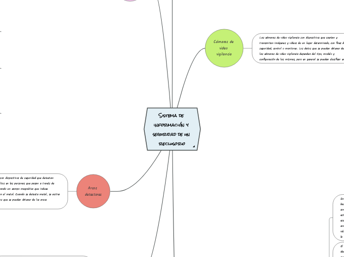 Sistema de información y seguridad de un reclusorio