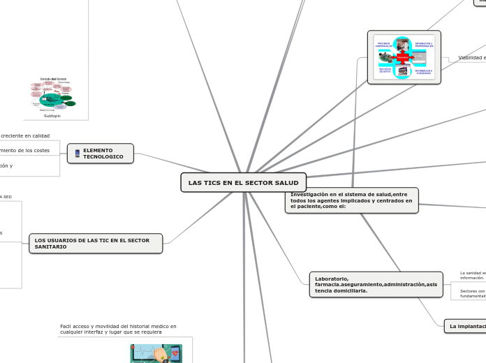 LAS TICS EN EL SECTOR SALUD